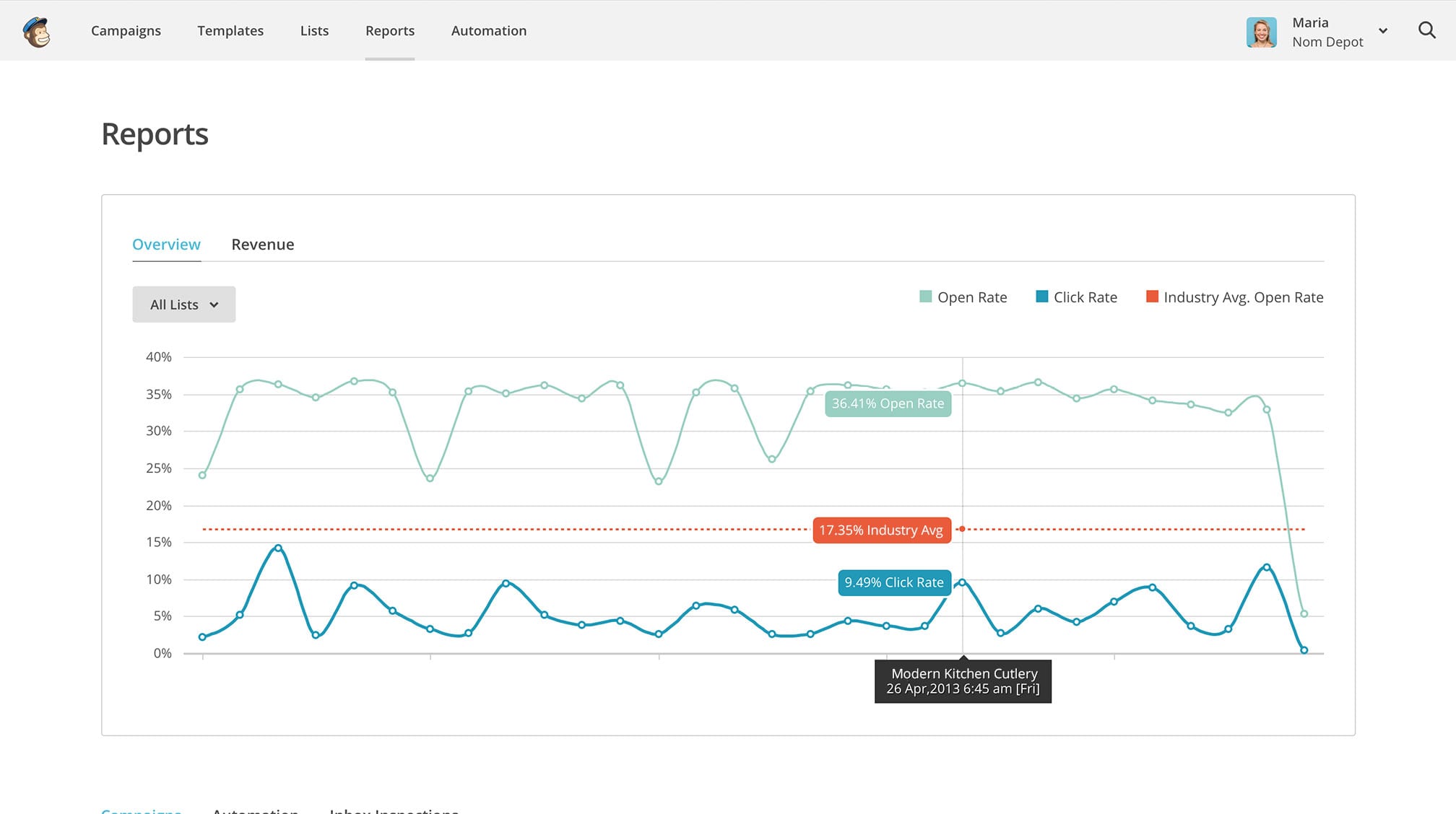 Mail chimp email marketing tools