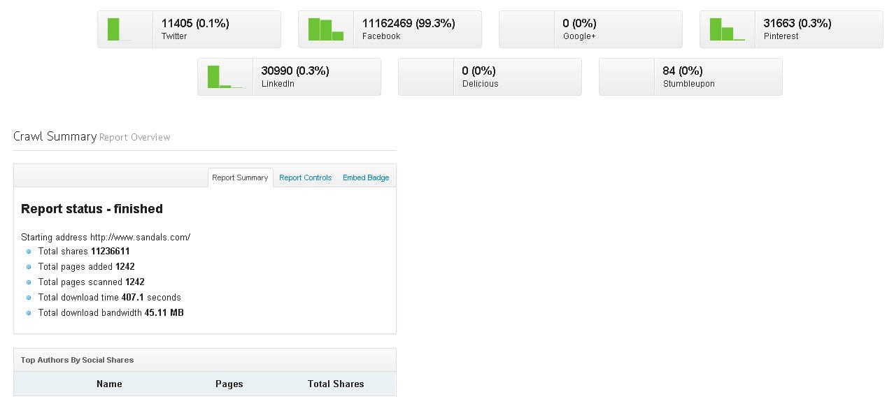 Social Crawlytics reports show where your website content is being shared