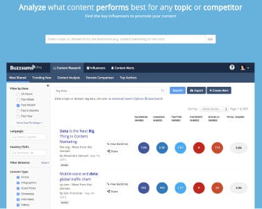 buzzsumo