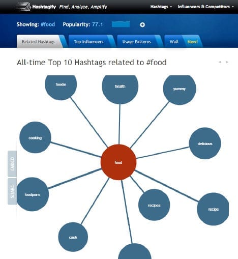 use of hashtag