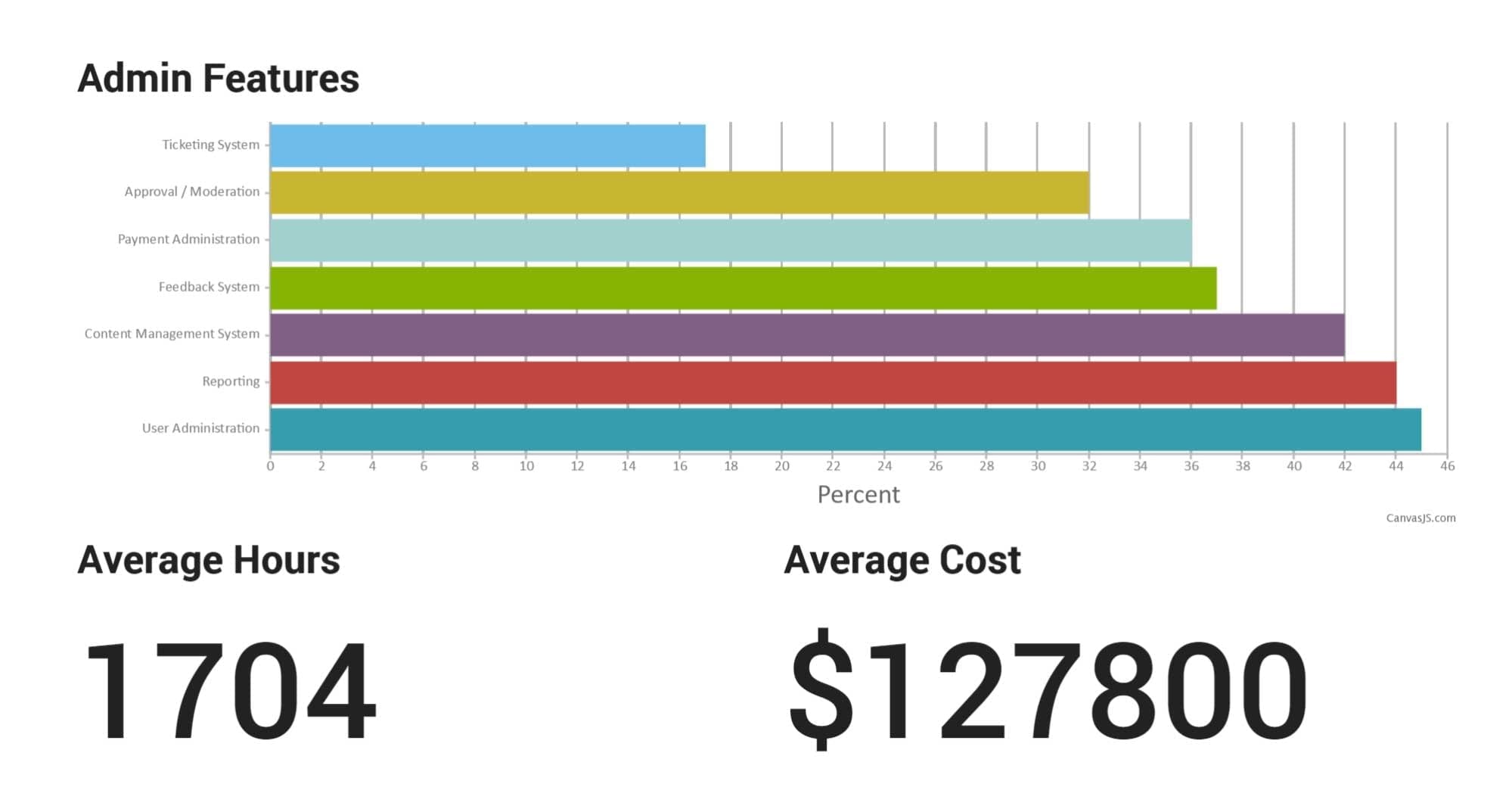 How Much Does It Cost To Build A Dating App : How Much Does it Cost to build a Healthcare App?- Rootinfosol : The short answer is a decent mobile app can cost $10,000 to.