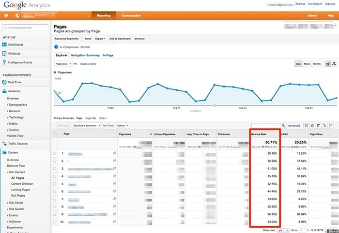 Google Analytics Page Marketing Metrics