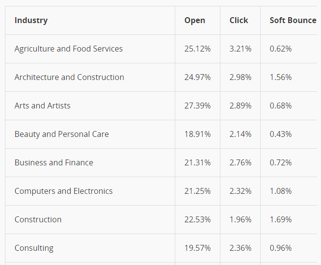 Open-Rate.png