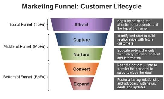 LIVELY's Engagement and Retention Strategy Is Anything But One