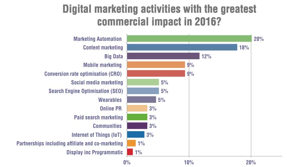 The 16 Best Marketing Strategies for Small Businesses