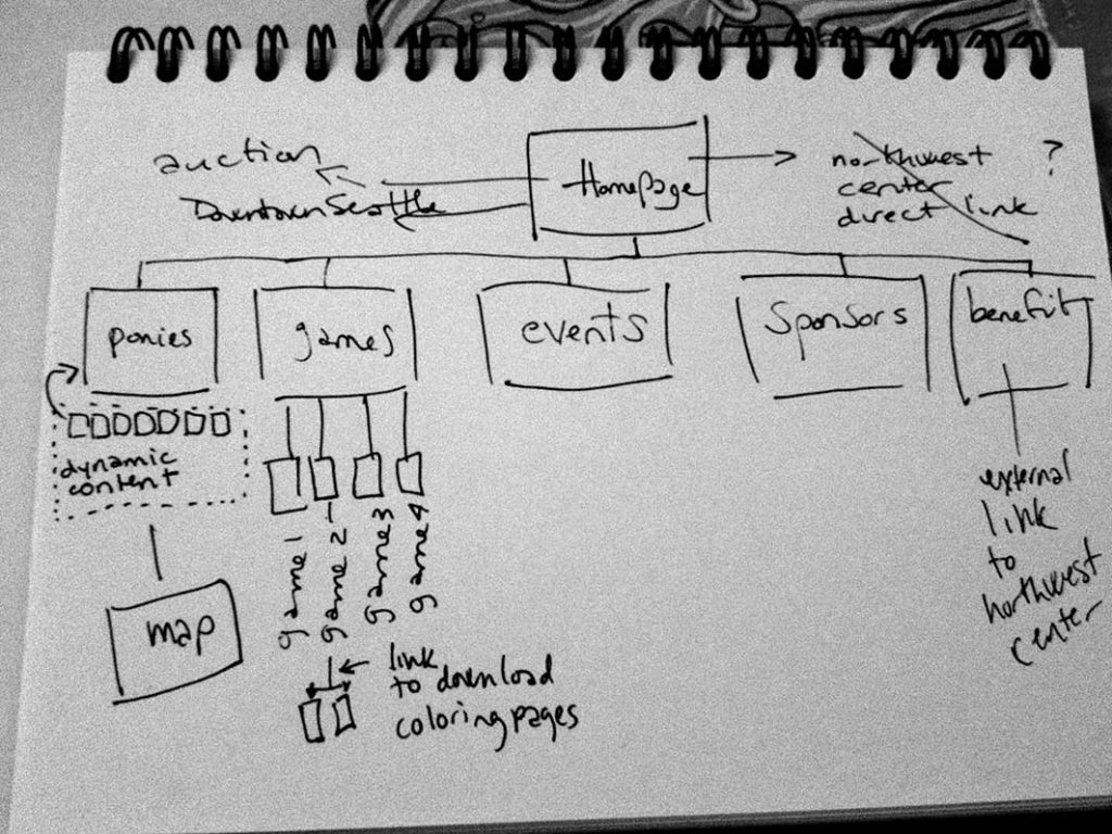 The App Design Process: A Guide to Designing Mobile Apps