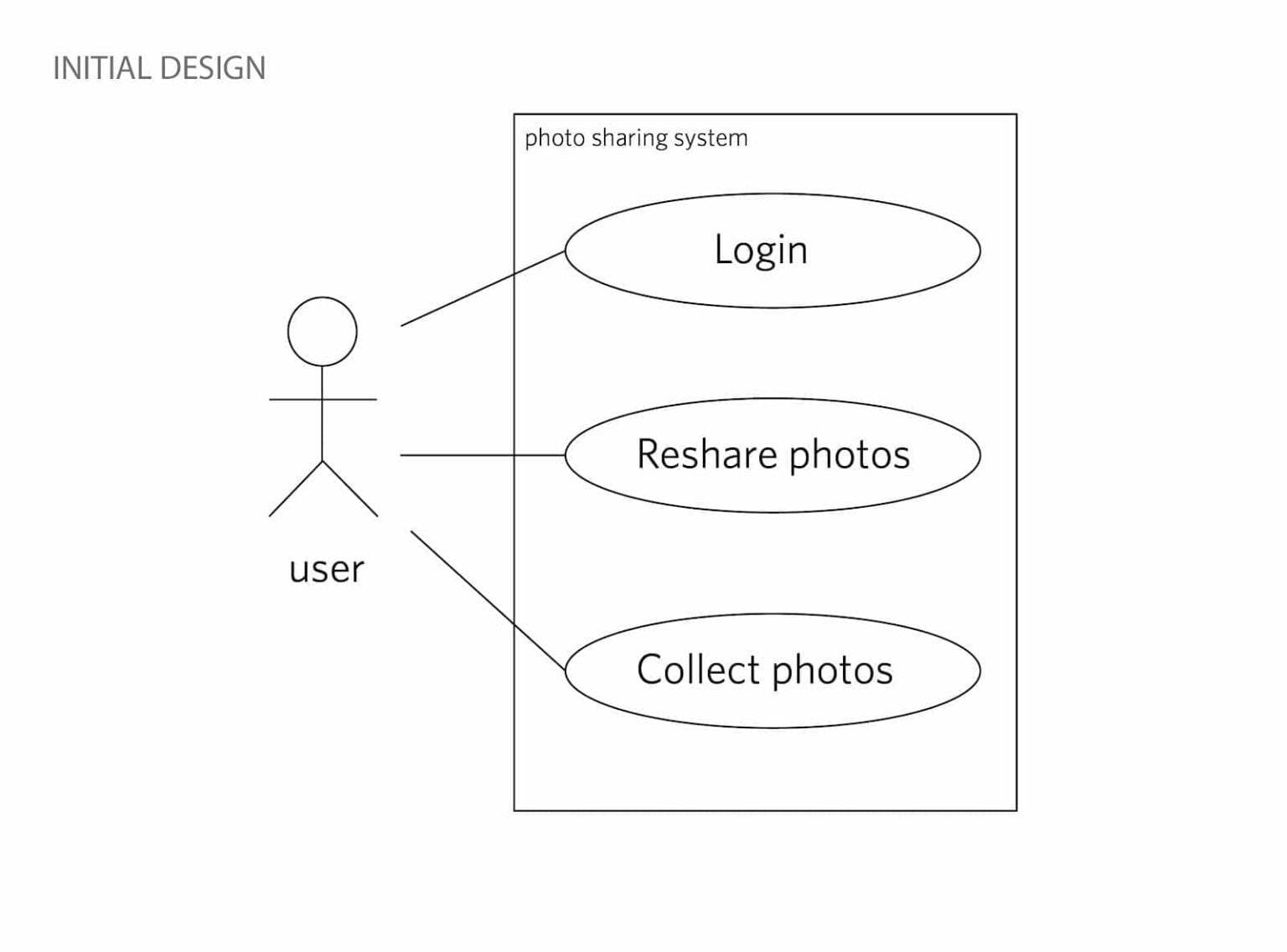 The App Design Process A Guide To Designing Mobile Apps