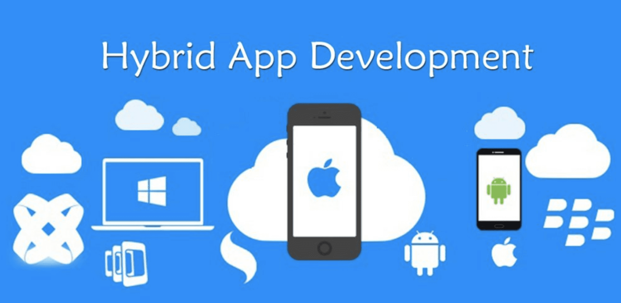 The Most Popular Mobile App Development Languages Buildfire