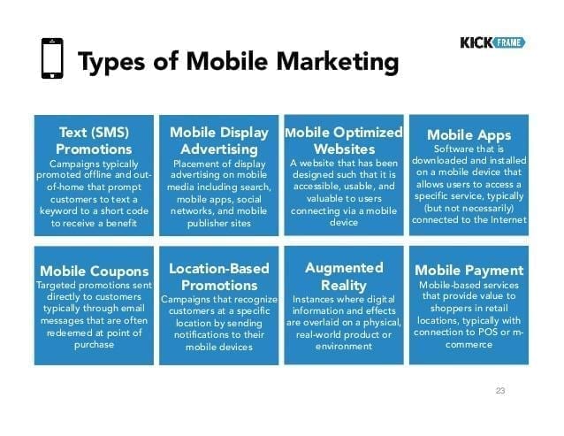 Digital Marketing - Mobile