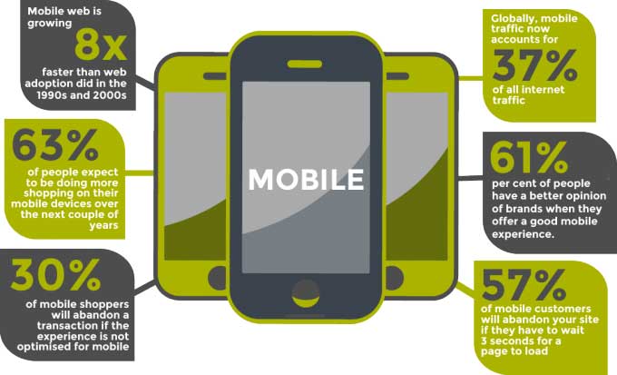 Mobile: The Closest You Can Get to Your Consumers