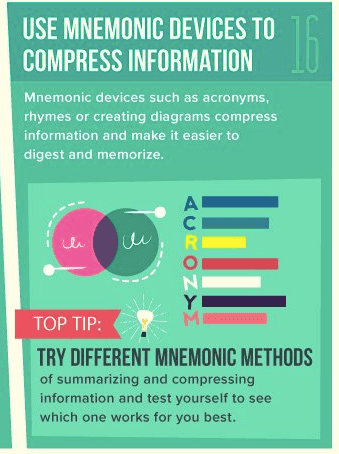 Use Mnemonic devices to compress info