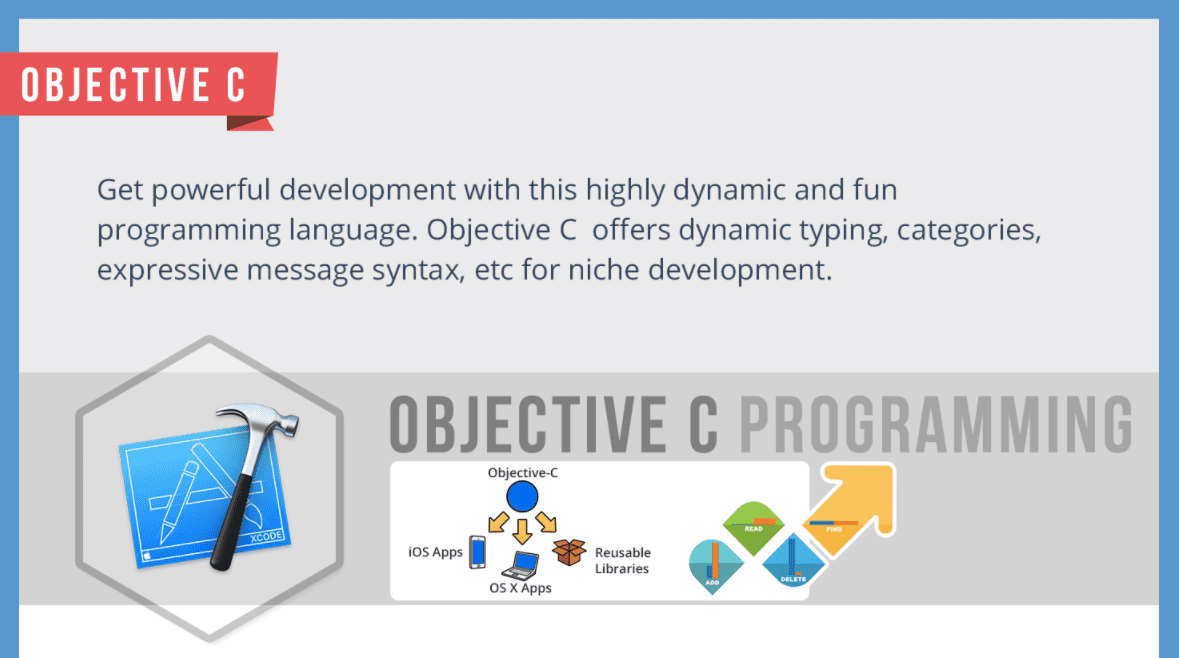 Objective C