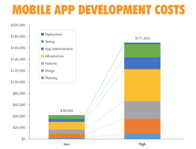 How Much Does it Cost to Build an App Infographic 