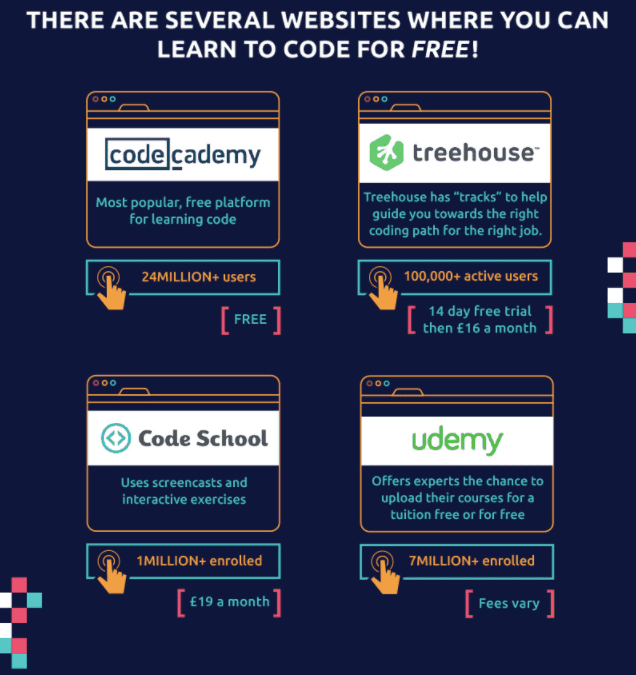 Free Ways To Learn How To Code