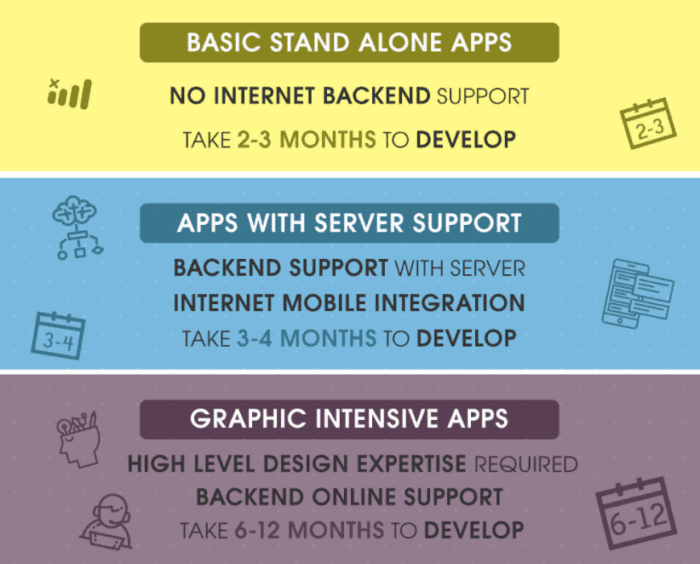 How to Learn Coding for Apps in Less Than 30 Days