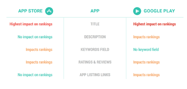 How to make a difference: develop for social impact on Google Play