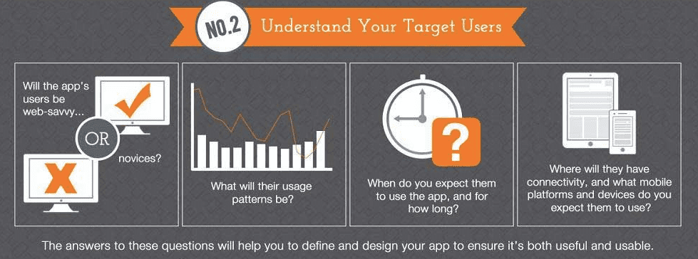 Understand your target users