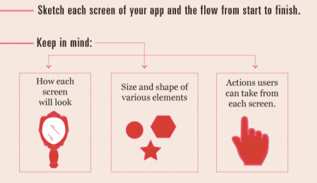 Create your screen flows