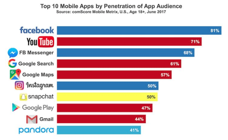 The Most Downloaded Mobile Games in February · ASO Tools and App Analytics  by Appfigures