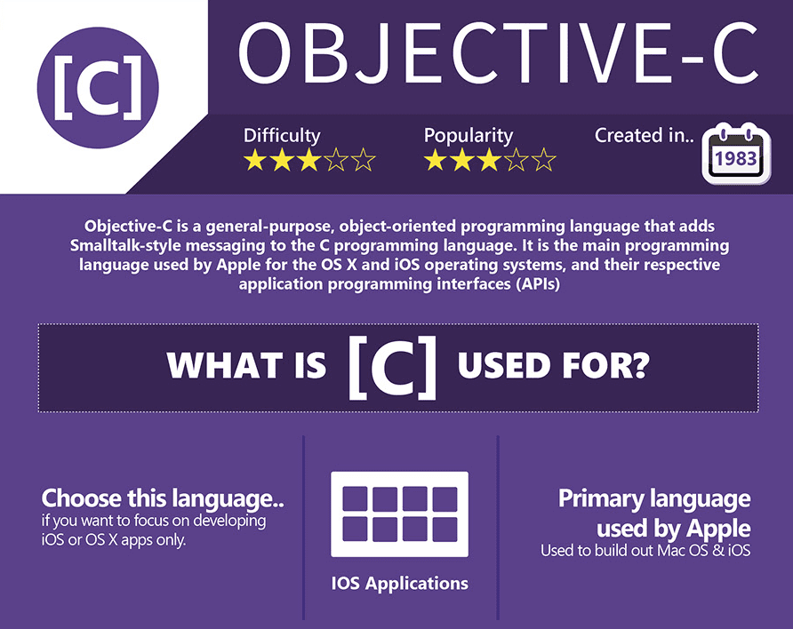 objective C