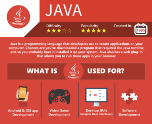 How to Learn Coding for Apps in Less Than 30 Days