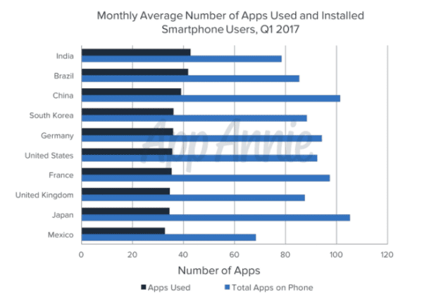 So can someone explain to me how charts on Google Play actually work? :  r/AndroidGaming