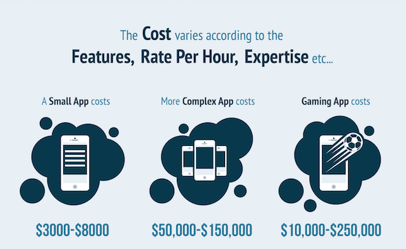 How Much Does It Costs To Hire A Mobile App Developer Buildfire