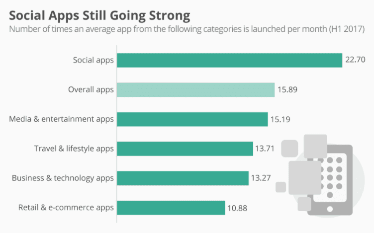 3 Time-Sensitive Strategies For Ranking On The Google Play Android Games Top  Charts