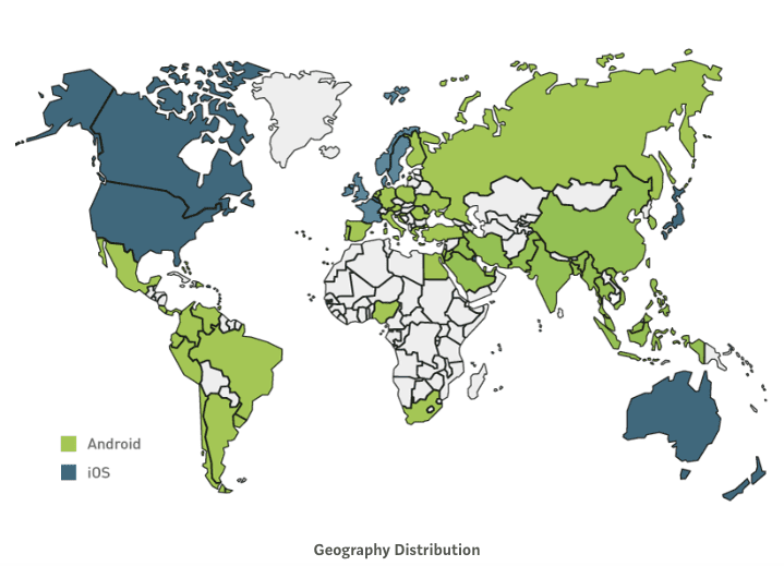 geography distribution