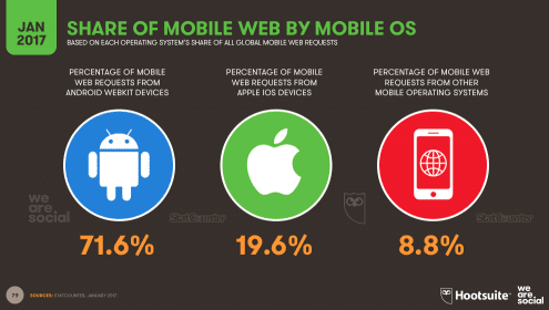 global market share