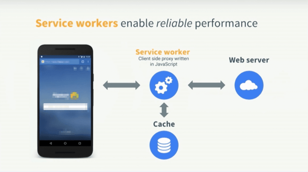 Como criar Progressive Web Apps indexáveis