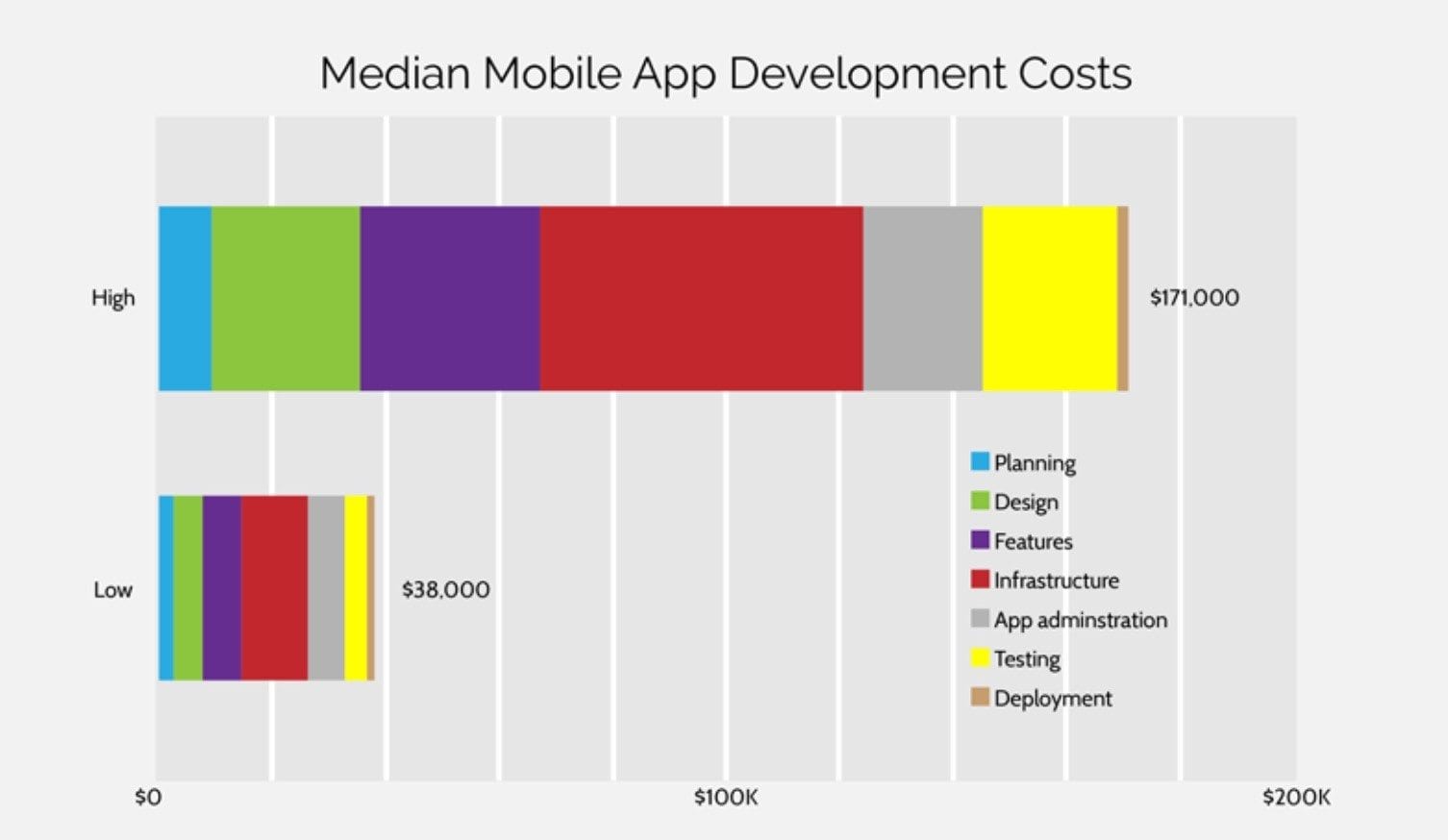 mobile-app-development-cost - BuildFire