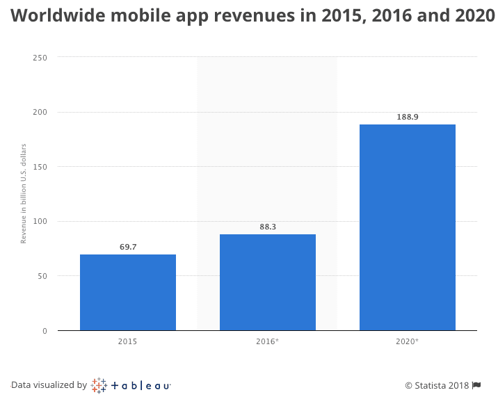 mobile_revenue_projections_mindnotix