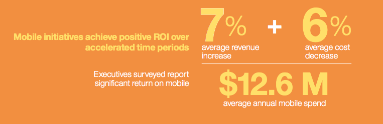 ROI