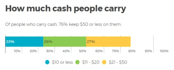 how much cash