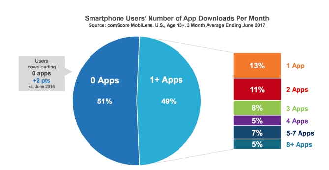 one app per month 1