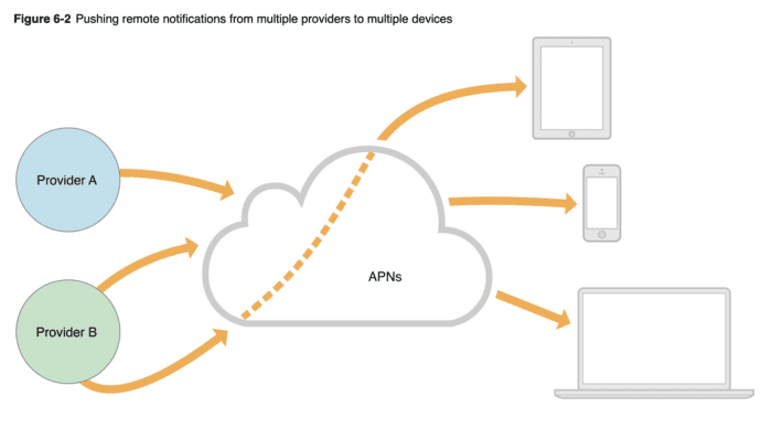 Push Notification explained and Why Do They Matter?