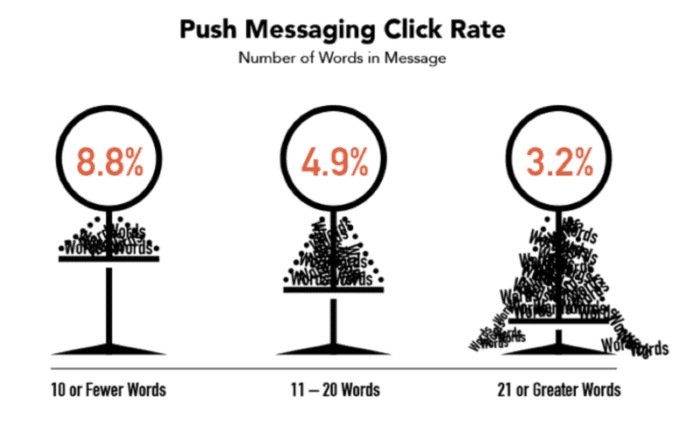 What is a Push Notification and Why Do They Matter?