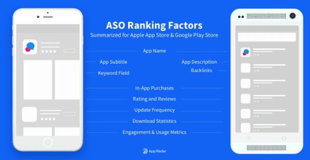 Apps raise their rankings in the Apple App Store, Google Play