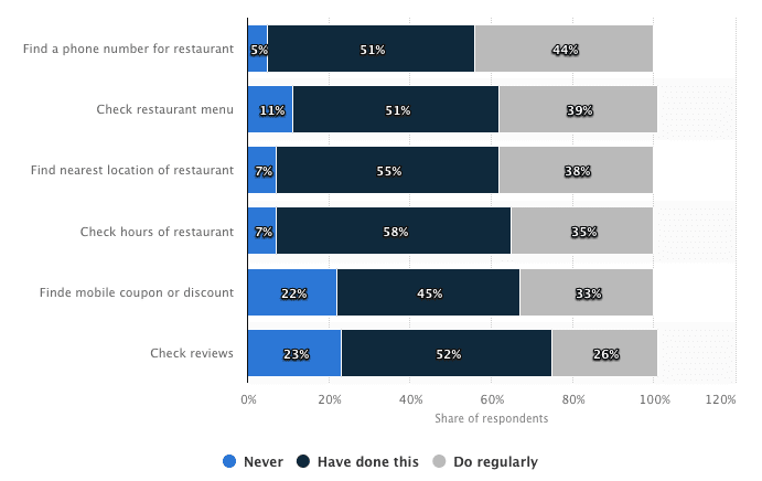 most common actions