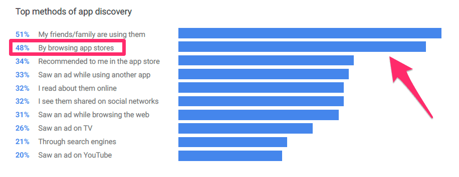 diep.io at App Store downloads and cost estimates and app analyse