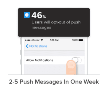 two to five per week