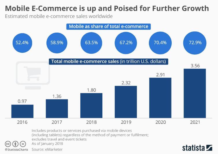 Vinted Revenue and Usage Statistics (2024) - Business of Apps