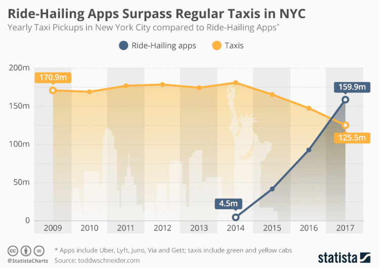 Uber Marketplace Service Fee