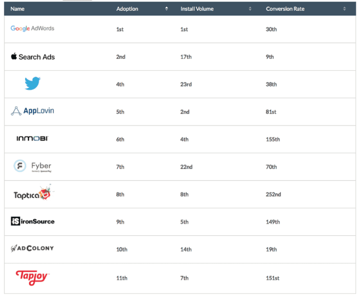 Top Mobile Ad Networks (2023) BuildFire EUVietnam Business Network