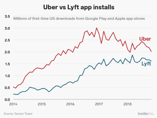 Uber Revenue and Usage Statistics - BuildFire