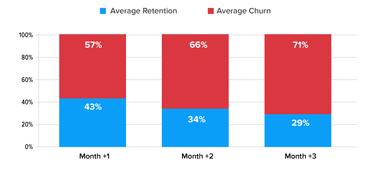 GB: Tinder monthly android downloads 2019-2020