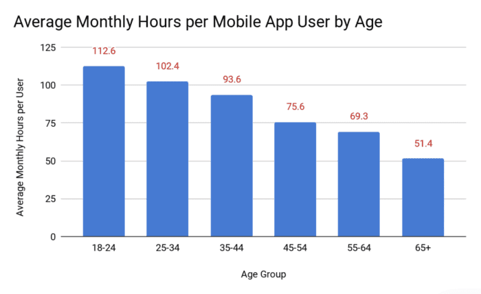 Mobile App Download Statistics &amp; Usage Statistics (2021) - BuildFire