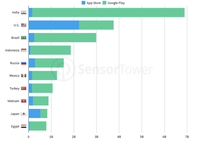 Google Play Store Vs.  App Store: Who is Dominating?