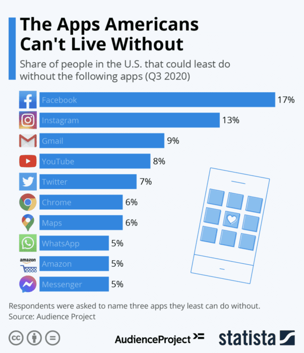 US App Store downloads are dropping, new data indicates